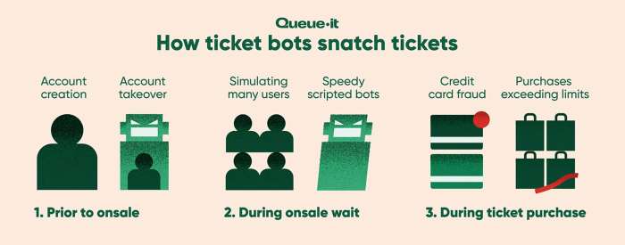 Obama ticket bots illegal