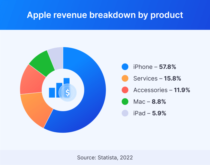 More apple customers switching to surface