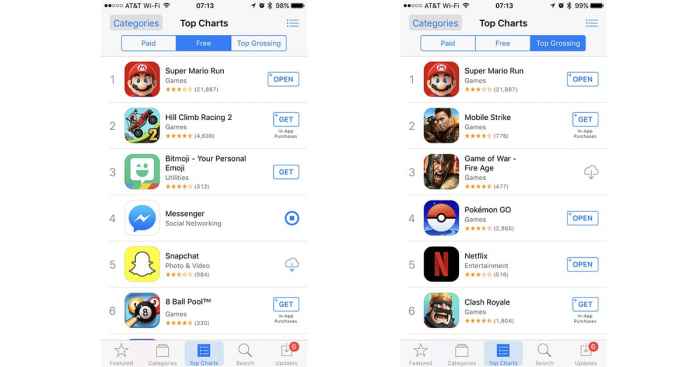 Super mario run top grossing app